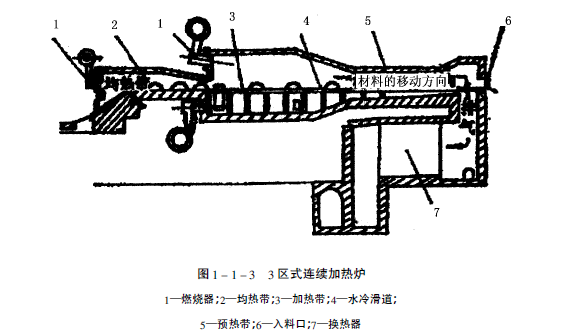 連續(xù)加熱爐.png