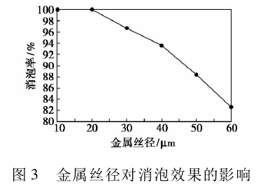 機(jī)械消泡器