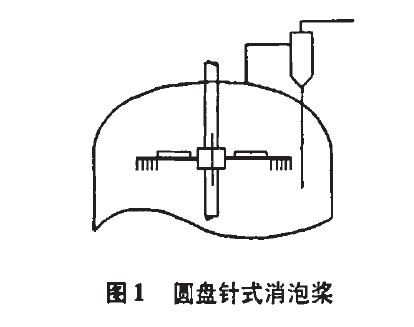 消泡槳.jpg