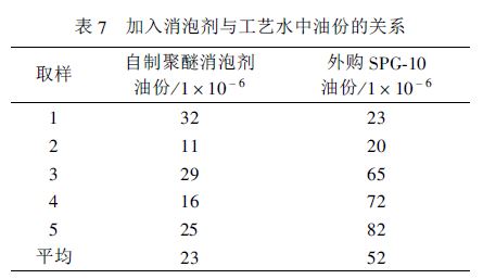 表7.JPG