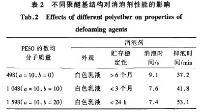 表2.JPG