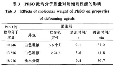 表3.JPG