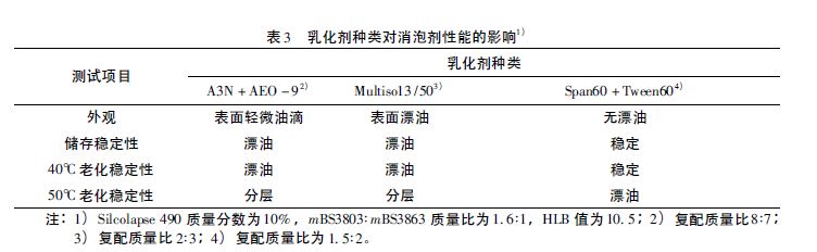 表3.JPG