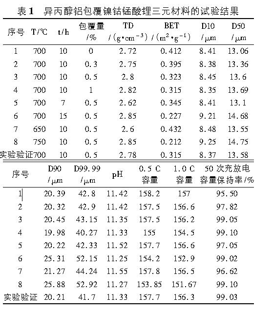 鳳谷鋰電燒結(jié)回轉(zhuǎn)窯